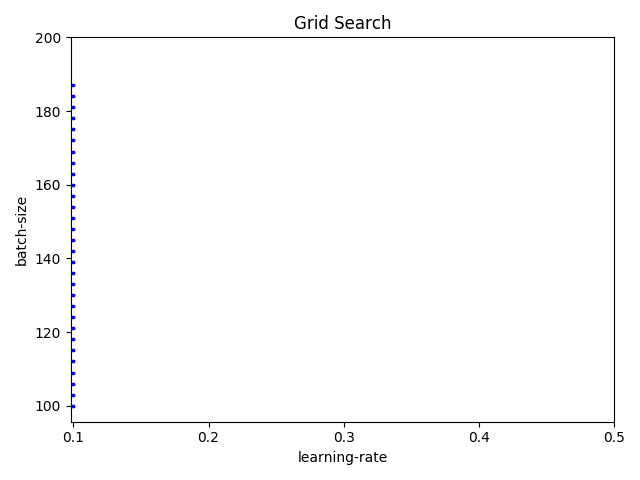 Grid