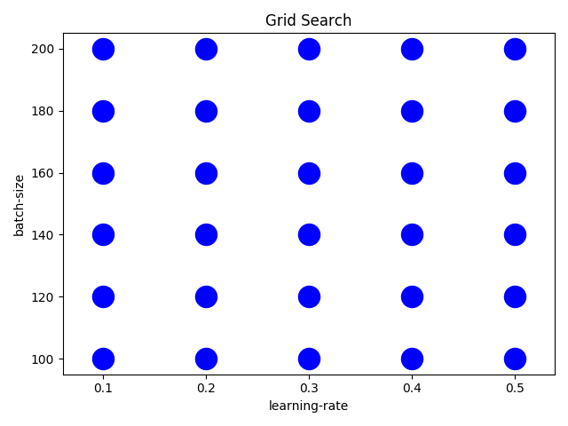 Grid