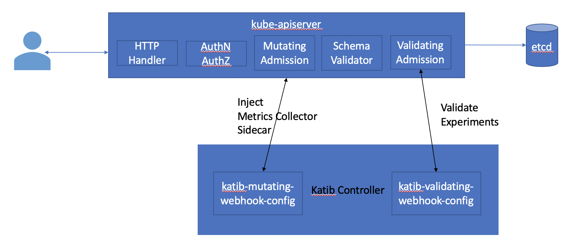 katib-webhook