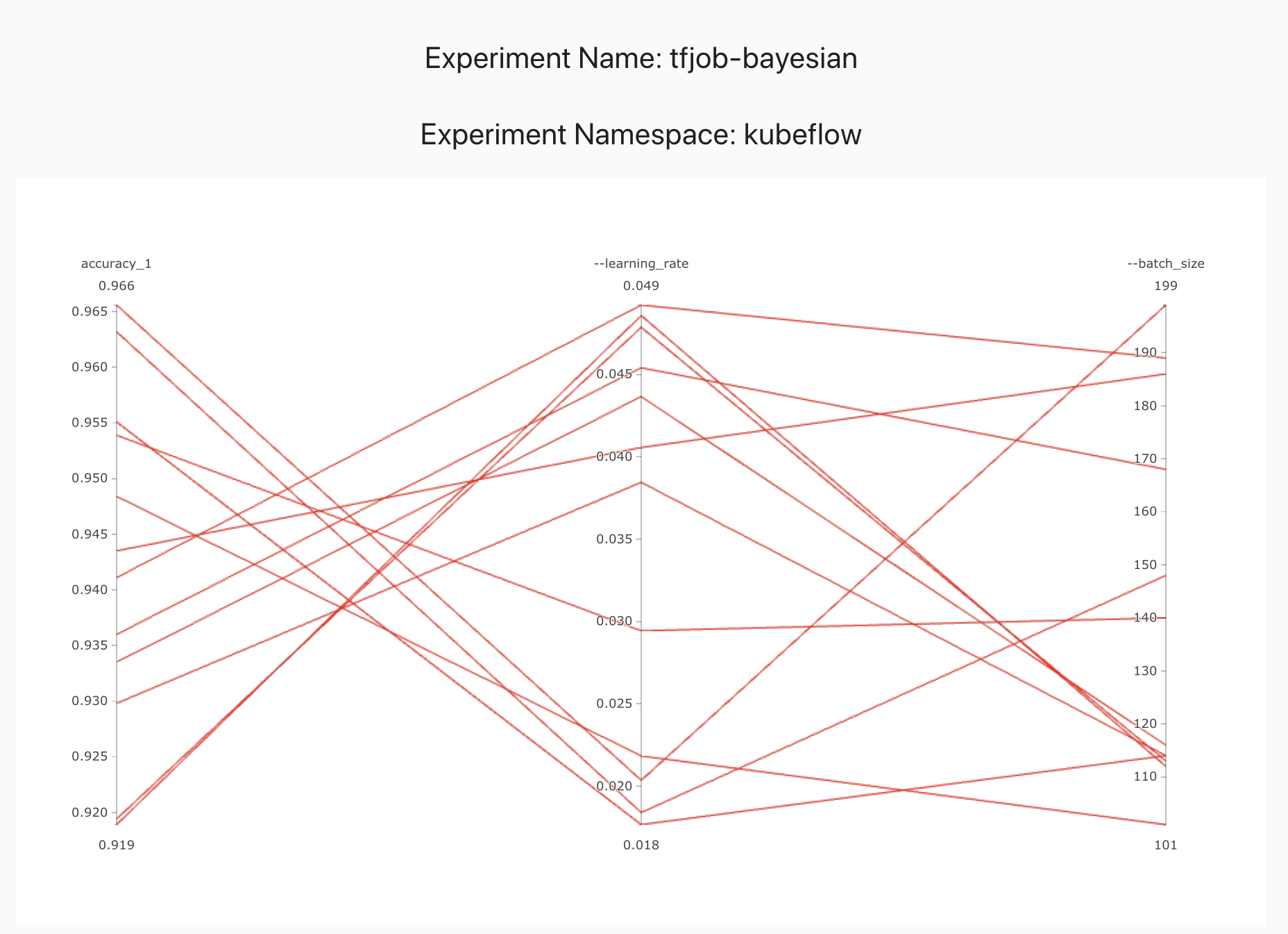 ui-bayesian